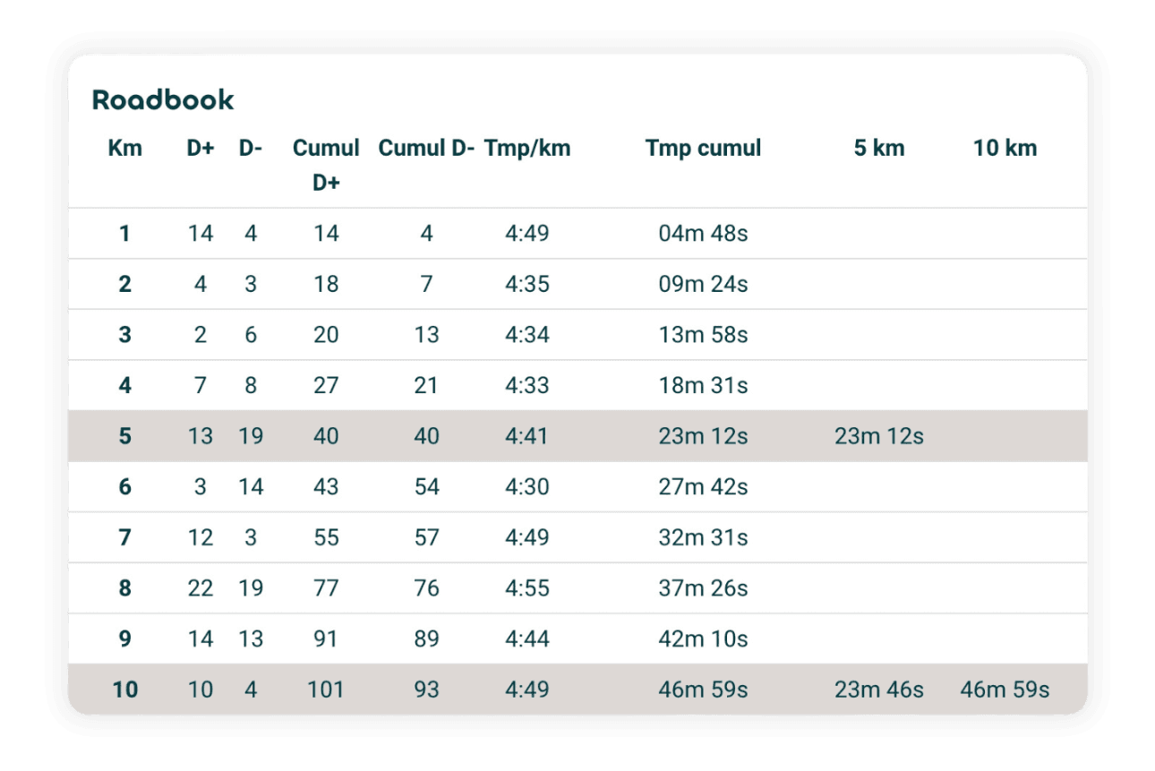 MAS: test, calculation and pace table